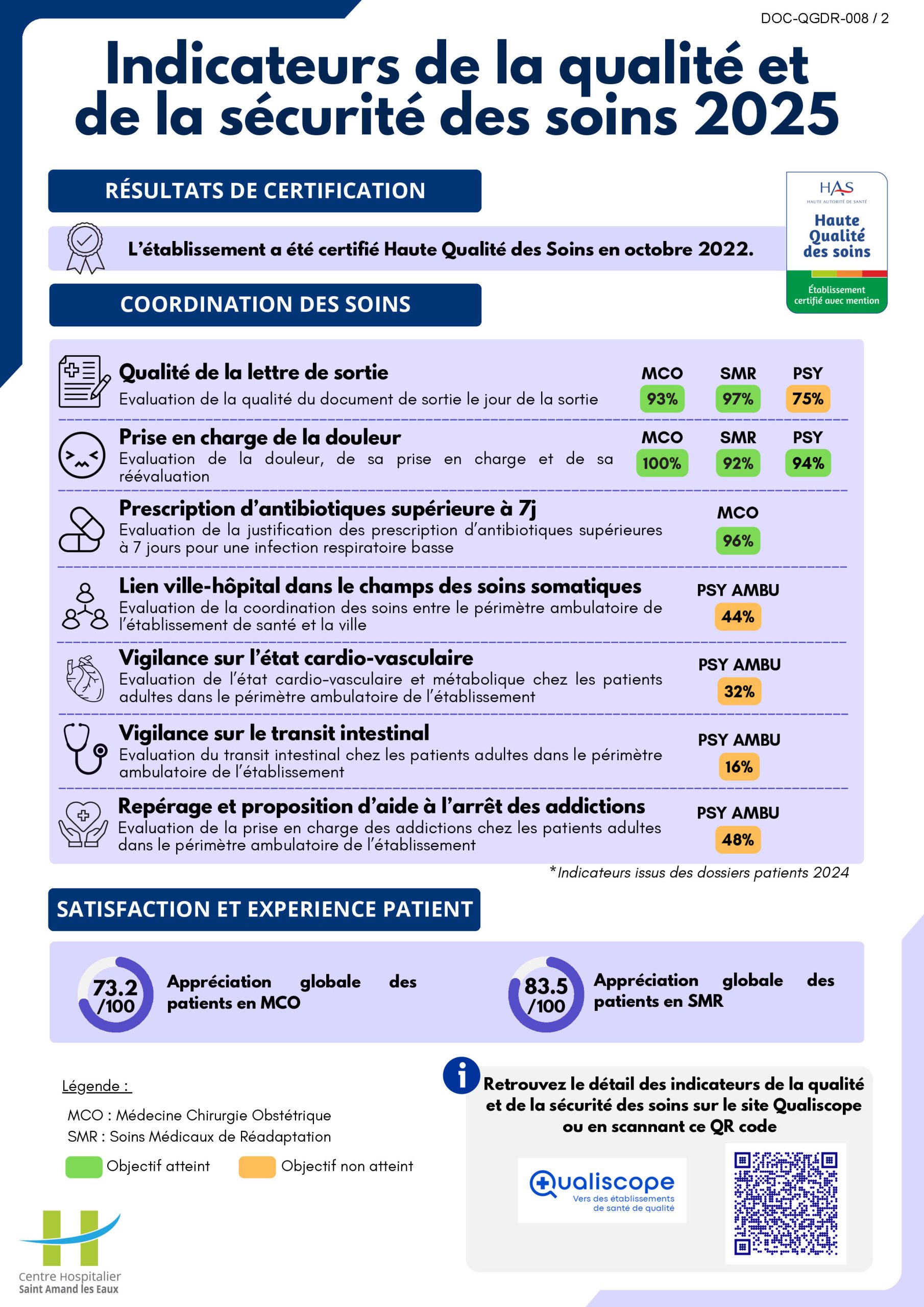 Resultats-IQSS-2025 Résultats Indicateurs de la qualité et de la sécurité des soins 2025
